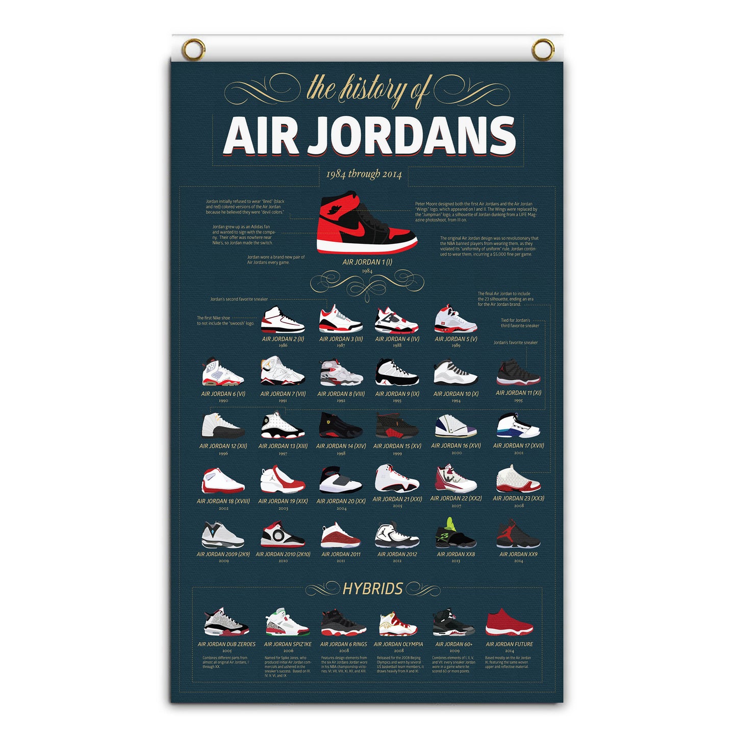 The History of Air Jordan's Banner/Flag